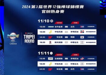 世界12強B組熱身賽賽程公布 應援團為中華隊加油