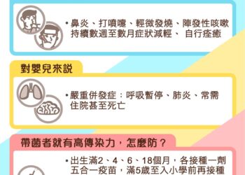 臺東縣出現今年首例百日咳 有疑似症狀者應儘速就醫