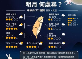 中秋節東雨西晴 一圖看懂各地賞月機率