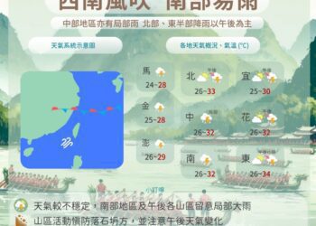 西南風挾水氣　天氣不穩定到「這天」慎防強對流