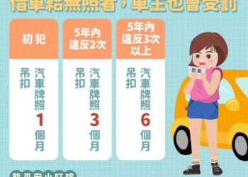 無照駕駛罰更重 車主連坐罰 車牌吊扣1至6個月