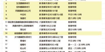 嘉義縣推農藥廢瓶罐回收換現金 額滿為止