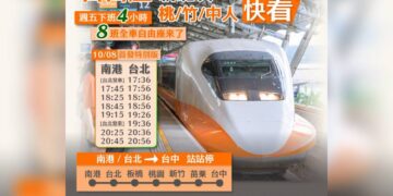 因應連假返鄉人潮 高鐵10/8起每周五下班尖峰「增開8班全車自由座」
