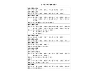 雲林縣14位農民榮登百大青農 推動農業轉型升級