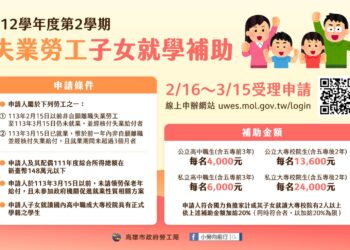 高雄市勞工局「失業勞工子女就學補助」 自即日起開始受理申請