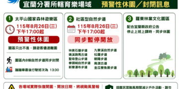 因應沙德爾影響　林業宜蘭分署育樂場域預警性休園