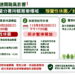因應沙德爾影響　林業宜蘭分署育樂場域預警性休園