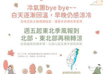 好天氣到周四　2波東北季風接力「北、東北部降溫有雨」