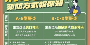 板橋「安泰淞鶴診所」爆11人群聚感染C型肝炎 皆有注射暴露史