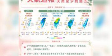 一圖看一周天氣 雨季到來 至少下到「這天」才趨緩