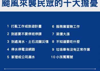 iNiN調查颱風過境網友最怕的10件事 「打亂工作或旅遊計畫」居冠