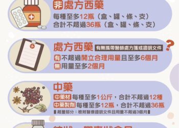 出國攜帶藥物返國要注意!　避免違規受罰