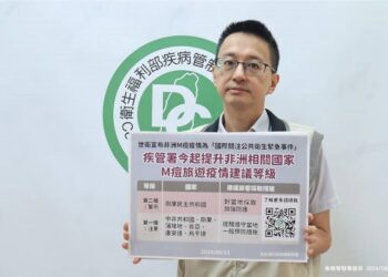 M痘國際公衛緊急事件 疾管署升非洲7國旅遊警戒