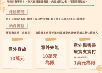 首推原住民微型保險計畫 新北市全面提升意外保障
