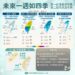 本周天氣變化如四季　周二降溫轉雨「一路濕冷到周末」