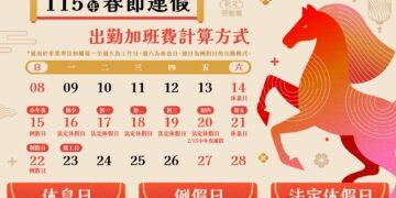 春節出勤權益必看！新北勞工局：國定假日工資加倍 休息日加班費累進計算