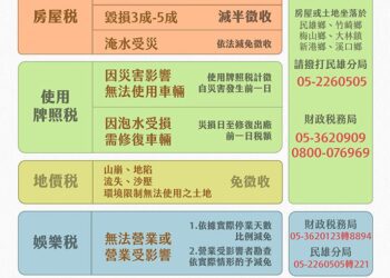 屋頂、雨遮、車輛因颱風受損　民眾可申請稅捐減免
