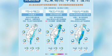 一圖看一周天氣 東北季風來了！「這天」報到北東降至22度！