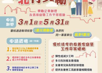 企業推職場友善新北發獎勵金 每家最高5萬元 即日起受理至5月底