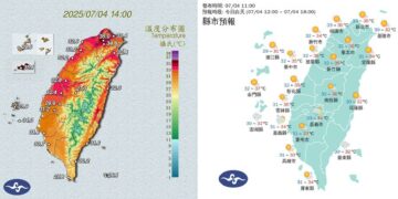 颱風前先烤焦！全台飆高溫　新北五股38度全國最熱