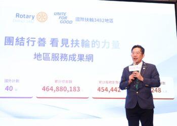 捐款金額累計突破新台幣四億元大關 國際扶輪3482地區以頂尖科技力 展現全方位服務計畫成果