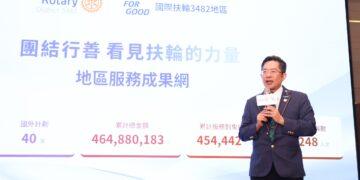 捐款金額累計突破新台幣四億元大關 國際扶輪3482地區以頂尖科技力 展現全方位服務計畫成果