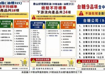 中聯油脂疑慮擴大 高雄市衛生局要求福懋福壽泰山及台糖產品下架