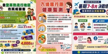 高雄市衛生局祭出五百元禮券 獎勵東南亞返國民眾落實登革熱健康監測