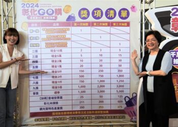 想有機會免費擁新車嗎？彰化GO購首波抽獎9月14日登場