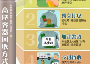   「這東西」丟垃圾車 恐爆炸起火