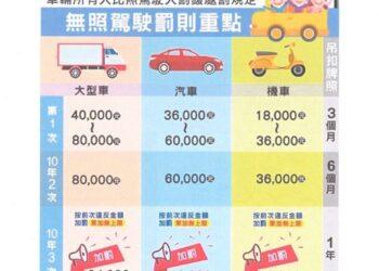 別把車借給沒照的人！115 年交管新制：車主連帶受罰 當場扣牌沒商量