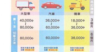 別把車借給沒照的人！115 年交管新制：車主連帶受罰 當場扣牌沒商量