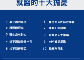 iNiN調查報告 最擔心醫療院所開錯刀或給錯藥排名第7