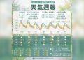 一圖看一周天氣 清明連假天氣不穩「中部以北注意雷雨」