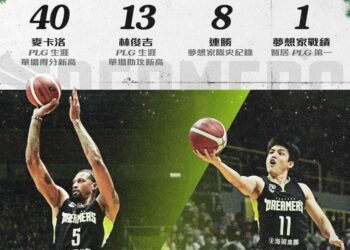 《PLG》麥卡洛個人新高40分 夢想家8連勝拉下國王登基