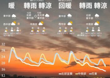 要變天了！本周2波東北季風接力　周末直逼冷氣團等級大降溫