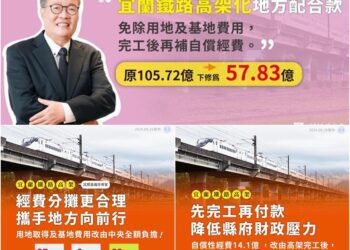 降很大！　宜蘭鐵路高架地方配合款下修至57.83億