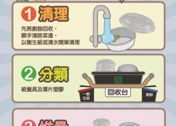 彰縣擴大現有回收範圍 　7月1日新制上路