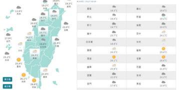影音/20260327鋒面通過+東北季風增強 天氣不穩定
