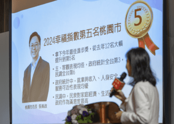 桃園施政滿意度六都第二、幸福指數第三 張善政：幸福城市邁大步