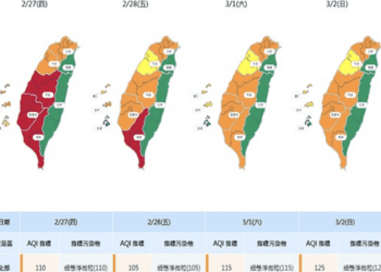 東南風影響擴散差 新北環保局提醒：連假出遊務必戴口罩