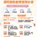 2026雲林國際創新創業營隊招募啟動　攜手青年打造智慧農創永續轉型