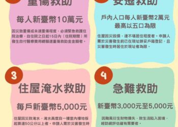 嘉義市啟動災後救助機制　提供稅捐減免與救助金申請服務