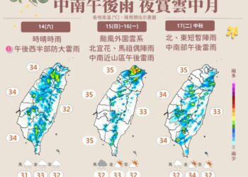 中秋節天氣出爐 低壓帶影響水氣偏多