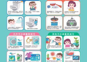 河川保護你我有責 從生活省水減污做起