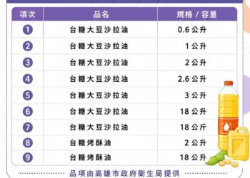 雲林縣啟動食安防禦　風雨無阻全面追查問題油品流向
