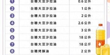 雲林縣啟動食安防禦 風雨無阻全面追查問題油品流向
