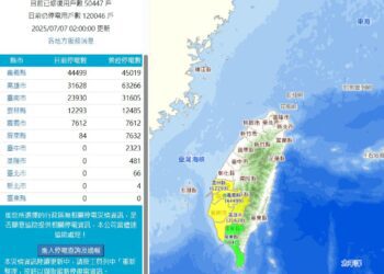 快訊／丹娜絲颱風重創南部電網　全台破12萬戶停電