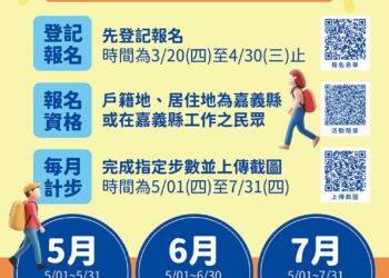 健走達標抽iPhone　嘉義縣衛生局鼓勵民眾踴躍參加