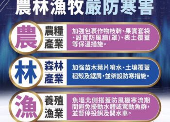 強烈冷氣團報到　提醒農友加強農作物防寒措施